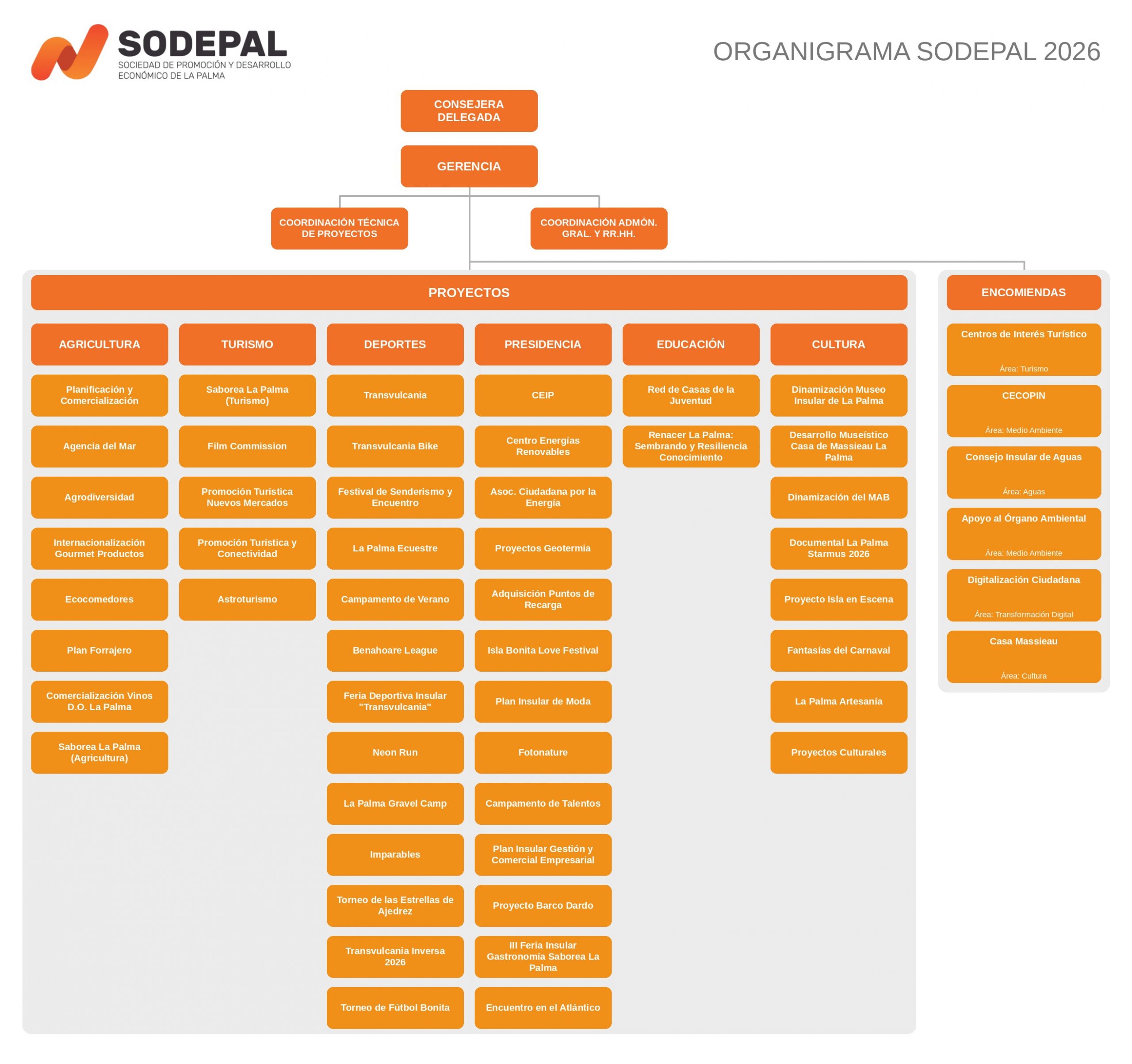 organigrama_2026